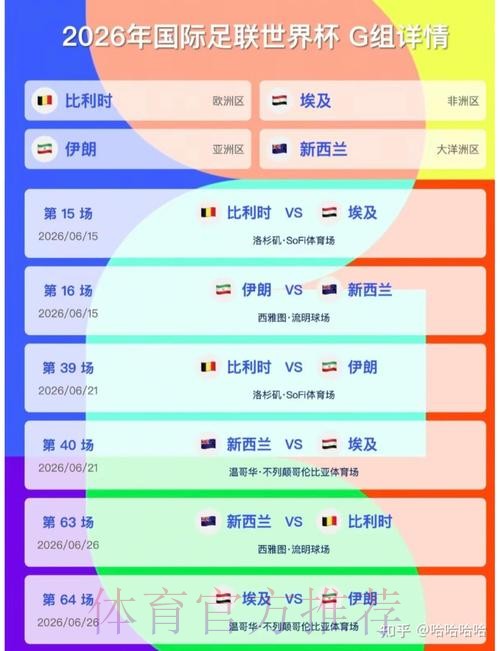 2026美加墨世界杯比分预测详细 2026美加墨世界杯比分预测详细