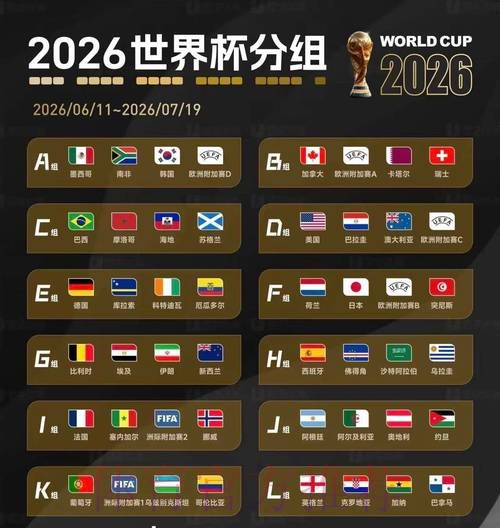 2026美加墨世界杯预测分析准不准 2026美加墨世界杯预测分析准不准