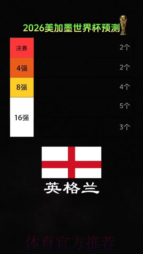 2026美加墨世界杯预测分析准不准 2026美加墨世界杯预测分析准不准