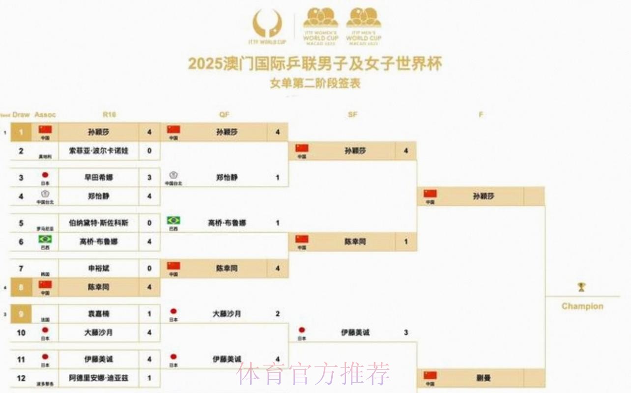 2026美加墨世界杯赛程实时 2026美加墨世界杯赛程实时
