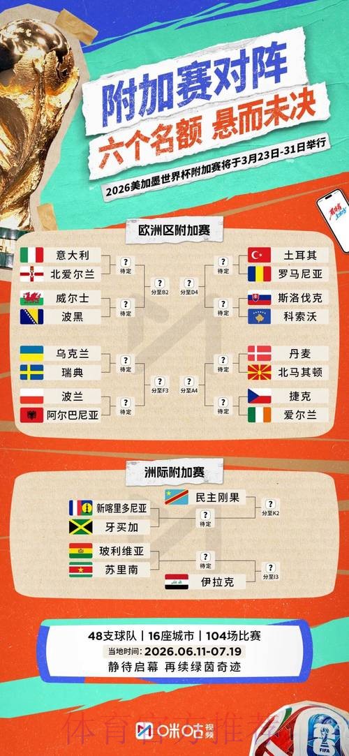 2026世界杯比分怎么看 2026世界杯比分怎么看