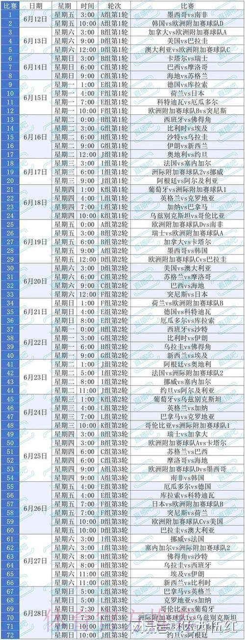 2026美加墨世界杯积分规则今日 2026美加墨世界杯积分规则今日