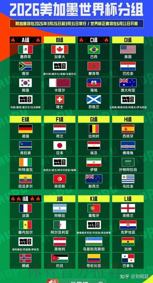 2026美加墨世界杯排名怎么看